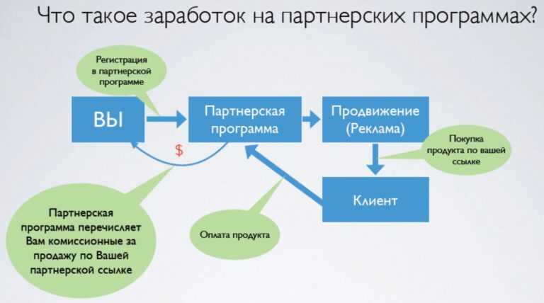 Нелегальные схемы заработка