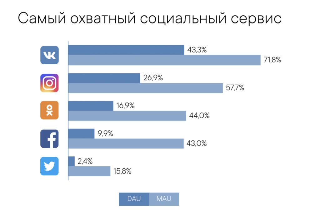 с чего начать создание группы в вк
