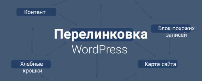 Плагины WordPress для перелинковки