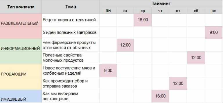 Контент план смм специалиста пример на месяц