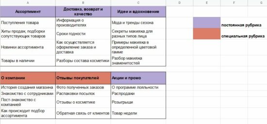 Контент план для социальных сетей