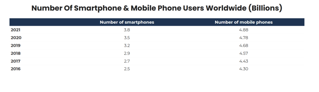 Сравнение Смартфоны/Мобильники