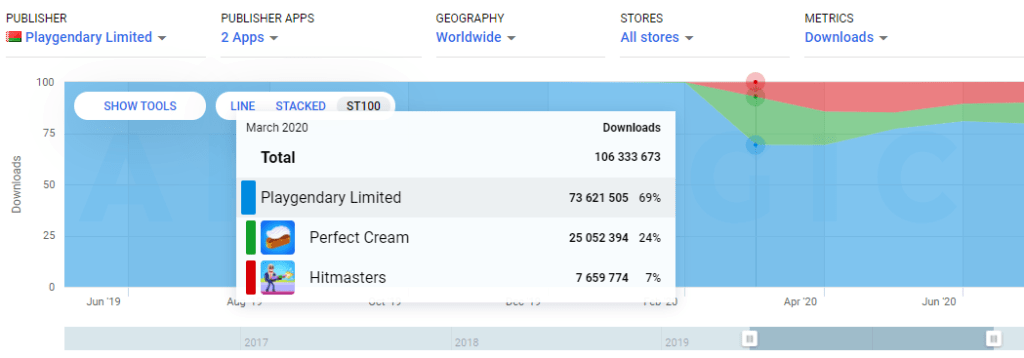 Hitmasters и Perfect Cream