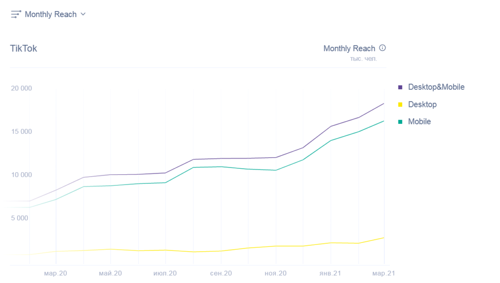 monthly reach