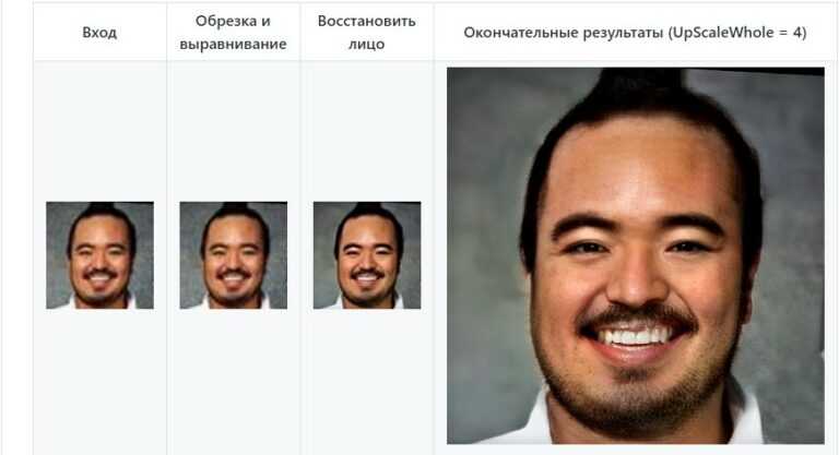 Нейросеть объединить фотографии