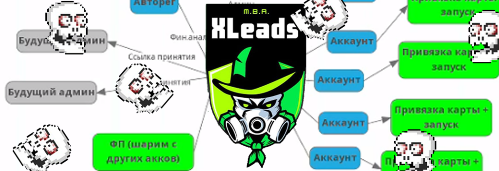 Схема запуска РК в Facebook от XLeads, команды Дениса Харламова