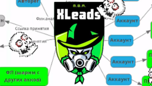 Схема запуска РК в Facebook от XLeads, команды Дениса Харламова