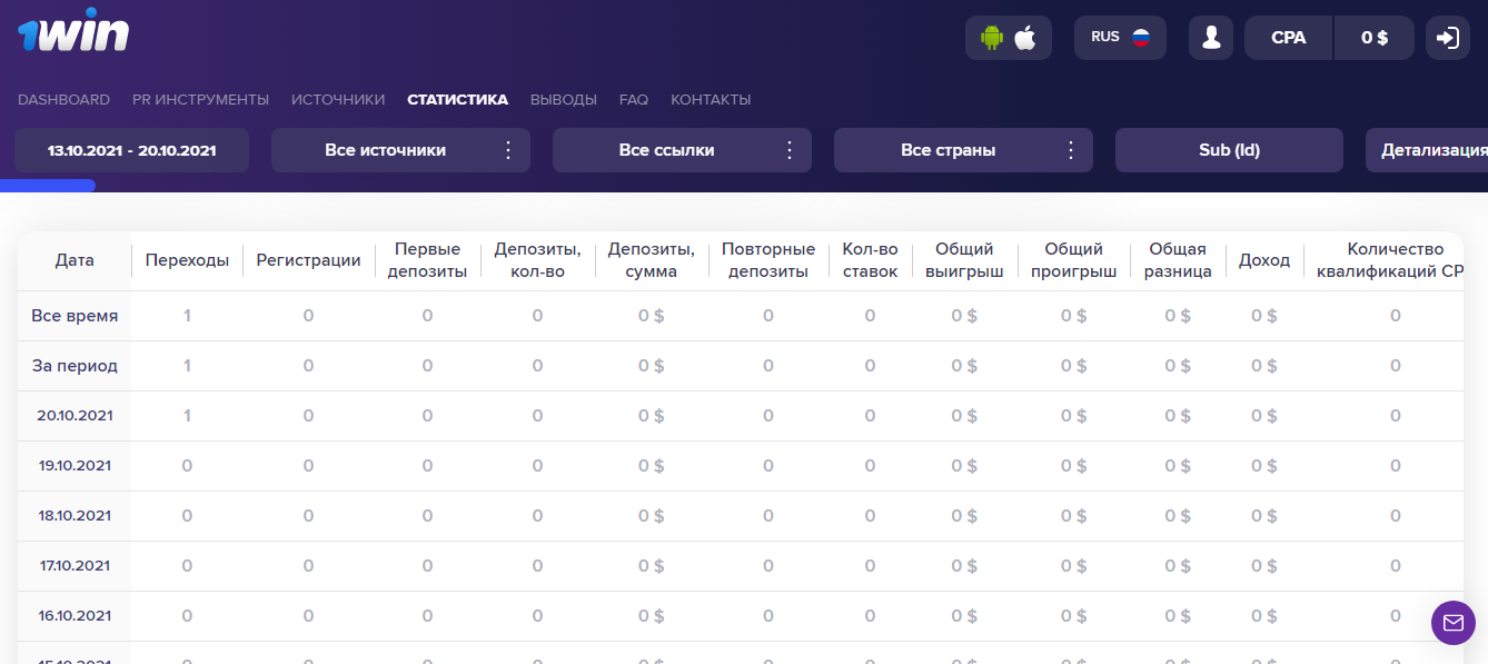 Схема заработка 1win