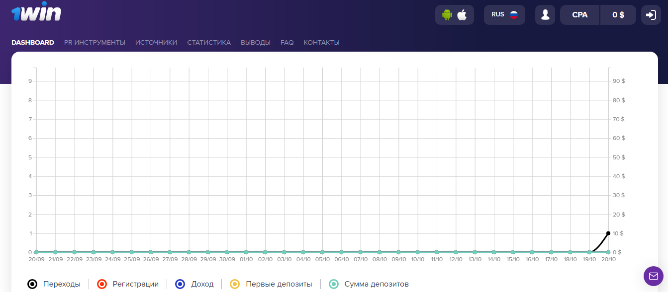 Регистрация дохода. 1win блоггер.