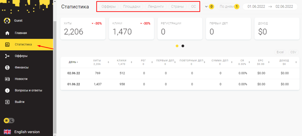 Обзор Huffson Group: 50+ прямых гемблинг-офферов, индивидуальные промо и стабильные выплаты