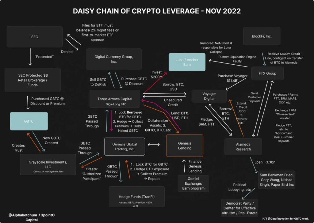 Краткие прогнозы крипто-рынка на 2023 год