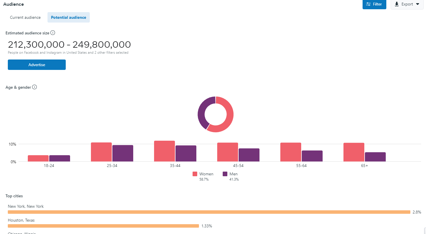 Сpamonstro: Facebook* VS TikTok: сравнение источников для арбитража трафика  в 2023 году - FB-Killa