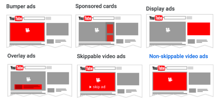 Таргетированная реклама YouTube: что нужно знать арбитражнику