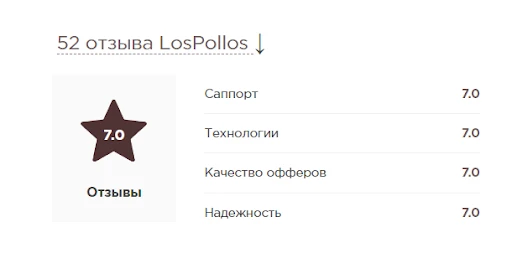 lospollos отзывы