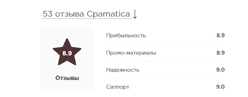 cpamatica отзывы