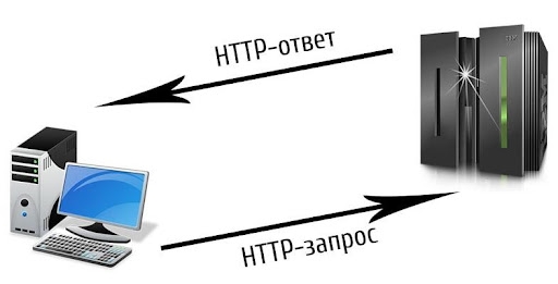 В чем разница между протоколами HTTP и HTTPS