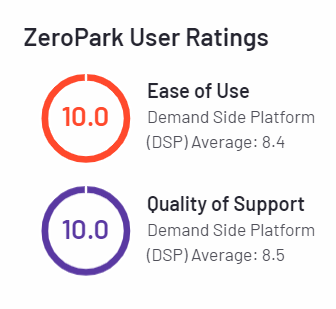 zeropark рейтинг рекламной сети