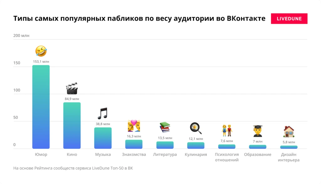 на какую тему сделать паблик вк