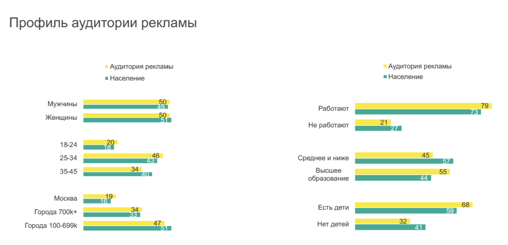 Лучшие песни по рейтингу слушателей. Аудитория рекламы. Целевая аудитория рекламы. Целевая рекламная аудитория. Опрос аудитории.