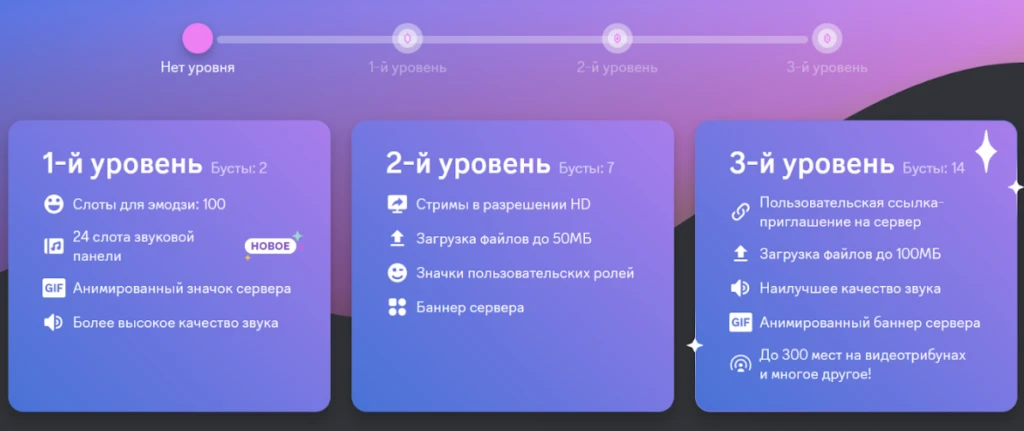 Топ-7 способов раскрутки сервера в Discord в 2023 году