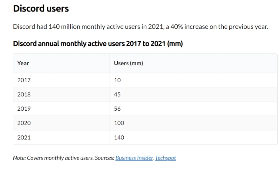 Топ-7 способов раскрутки сервера в Discord в 2023 году