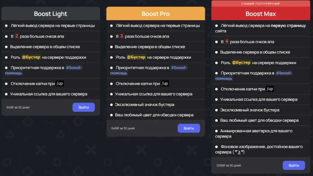 Топ-7 способов раскрутки сервера в Discord в 2023 году