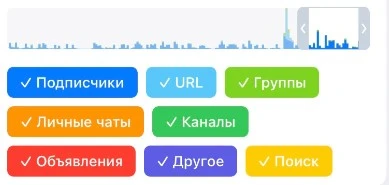 Как посмотреть статистику Телеграм-канала или группы