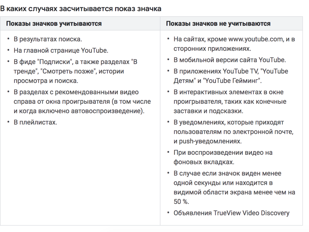 Что такое CTR для значков видео на Youtube и какой считается нормальным?