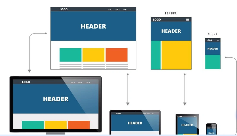 Как сделать адаптивный сайт: дизайн и верстка на HTML и CSS на все экраны