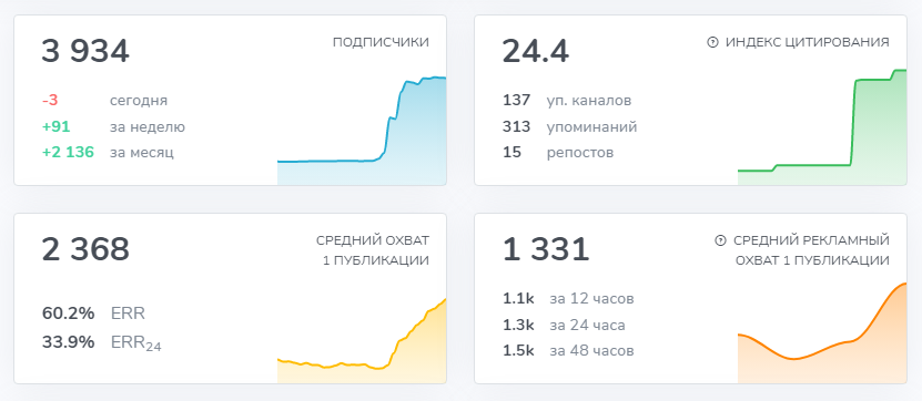 «Канал Rumors Affiliate напоминает игрокам рынка о том, где их истинное место в пищевой цепочке» — почему стали популярны каналы со сплетнями