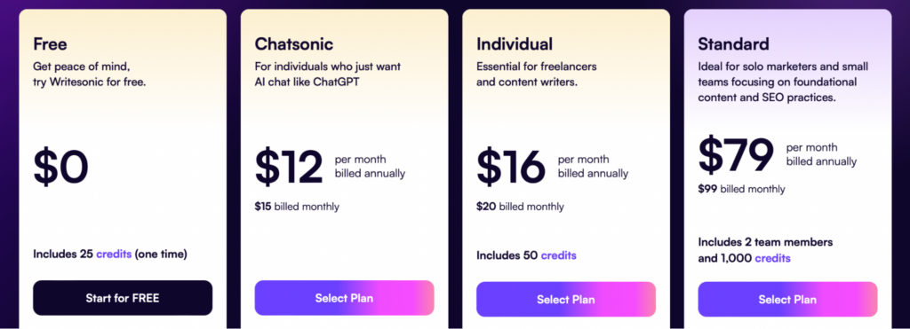 WriteSonic: обзор нейросети для создания текстов с поддержкой русского языка