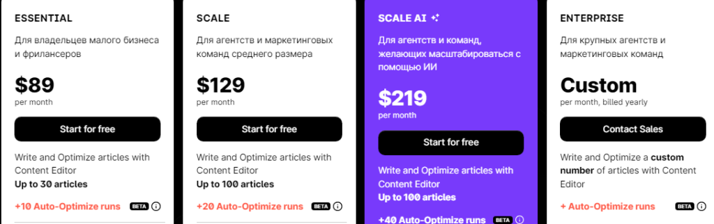 10 лучших нейросетей для SEO
