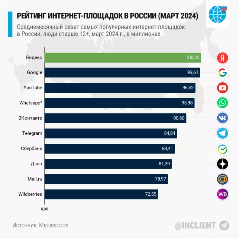 Чем отличается контекстная реклама от таргетированной