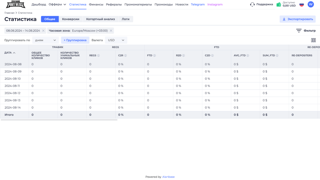 Обзор BetBoom Partnets: прямой iGaming рекламодатель с эффективным, но редким инструментом — когортный анализ