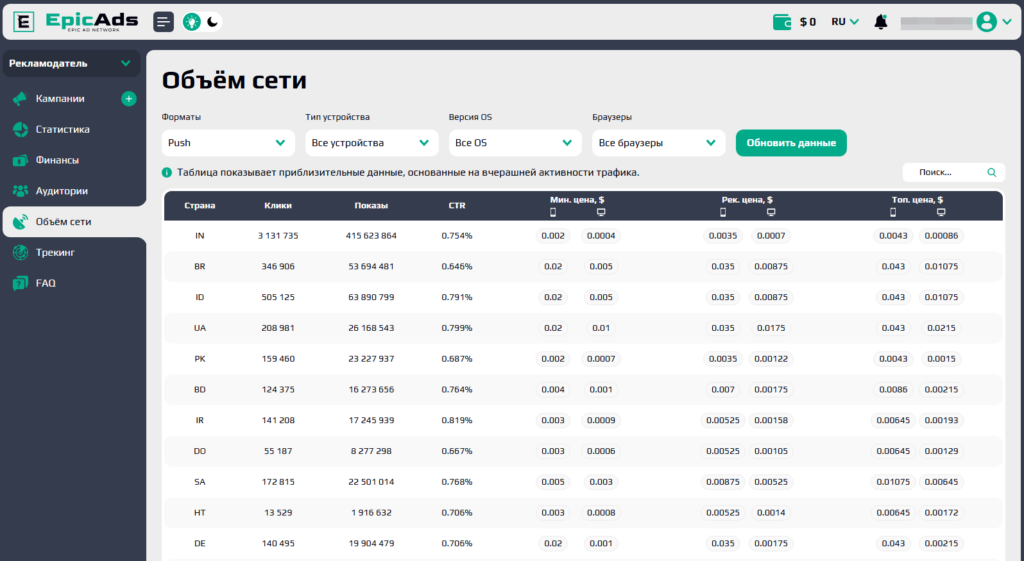 Обзор EpicAds.Net: покупайте и продавайте трафик со всего мира