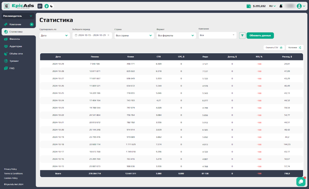 Обзор EpicAds.Net: покупайте и продавайте трафик со всего мира
