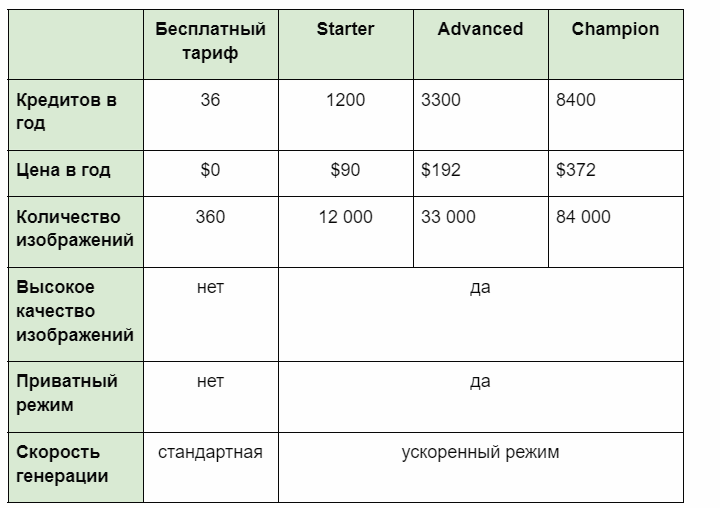 Обзор нейросети Artbreeder, которая смешивает и стилизует изображения