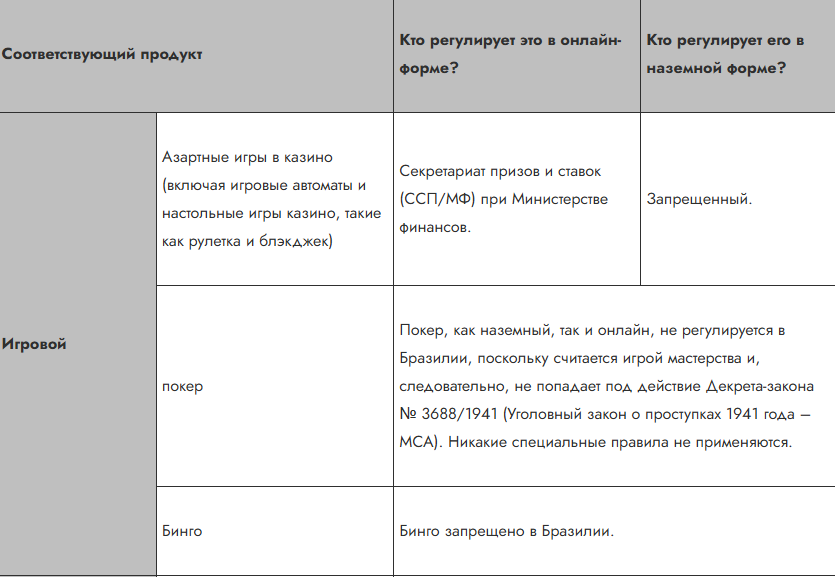 Тренды гемблинга в 2025: регуляция рынка, рост влияния холдингов и многое другое
