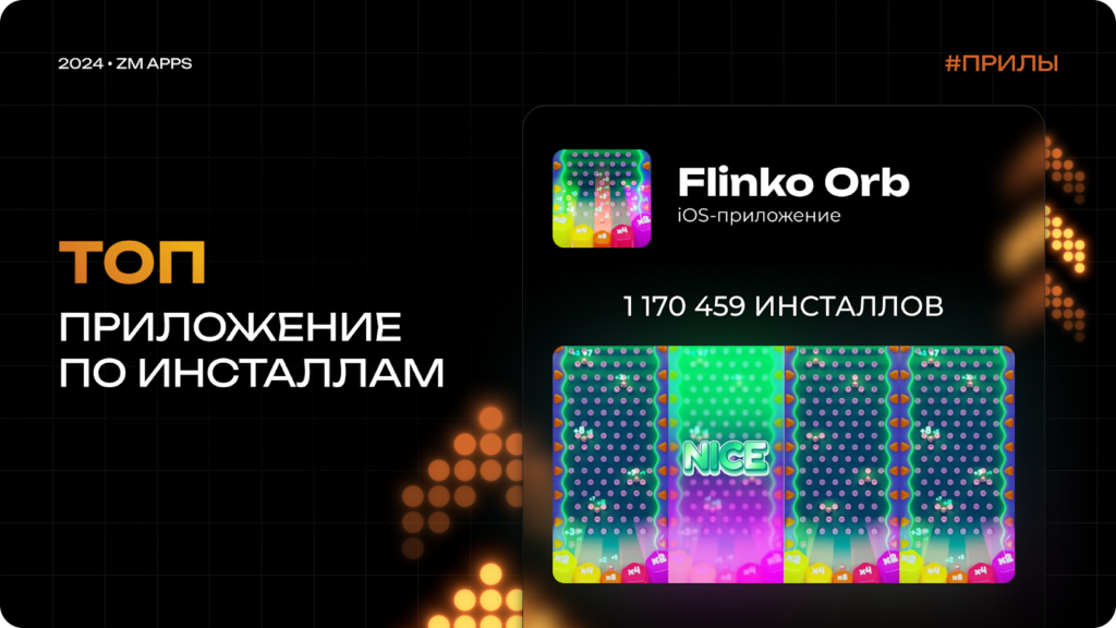 Новый Plinko? Как свежий тренд дает максимальный профит: кейс команды Pox_chka by ZM