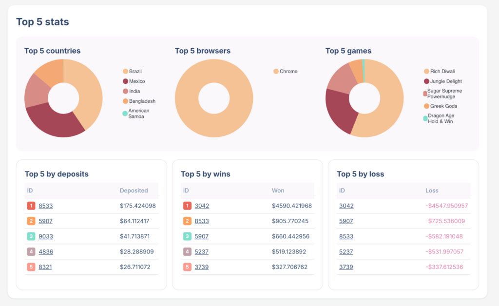 Обзор Old.Partners: до 70% по RevShare, уникальный продукт, прозрачность и честность