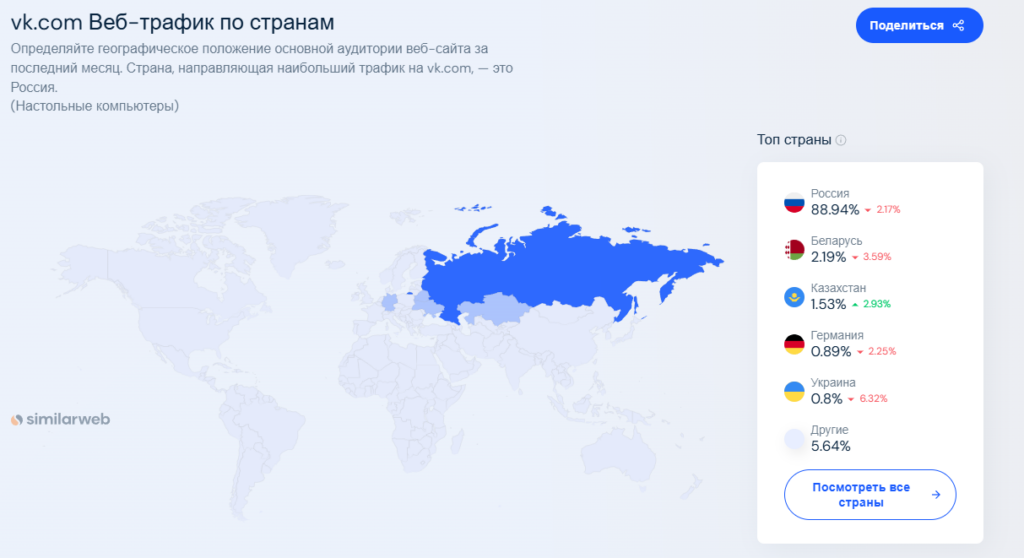 Обзор Forex-вертикали: как арбитражники теряют больше $10 000, обходя стороной СНГ