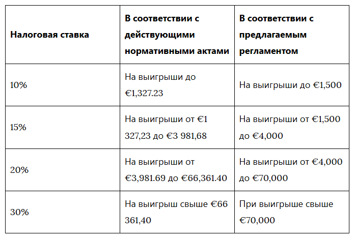 Борьба с онлайн-казино и рост рынка Испании