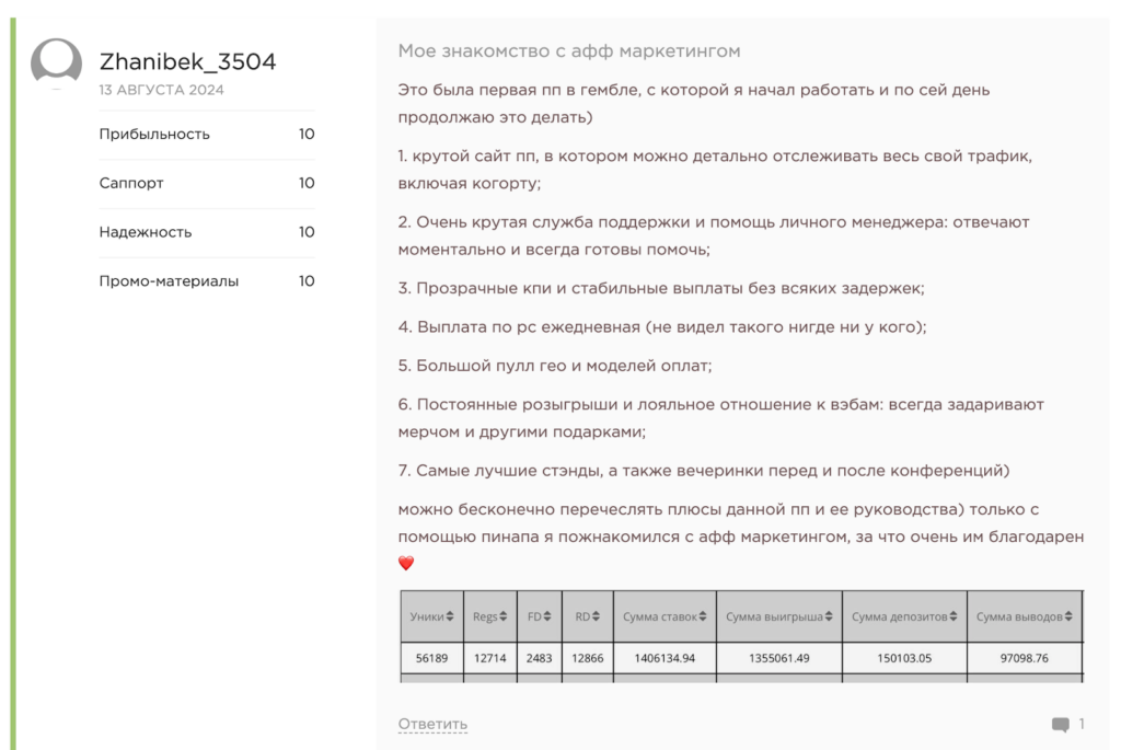 Обзор PIN-UP Partners: инхаус офферы, собственные прилы и один из самых высоких Reg2Dep на рынке