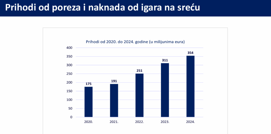 Борьба с онлайн-казино и рост рынка Испании