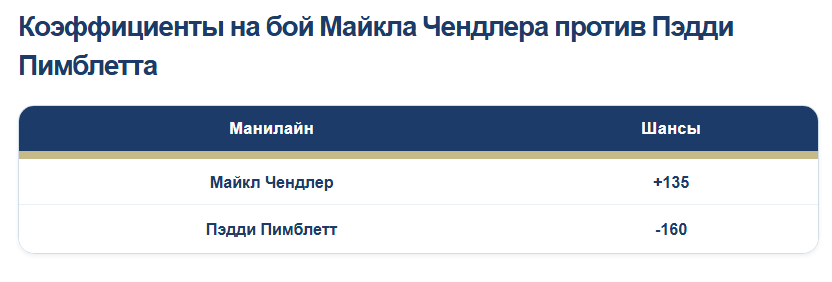 У Нидерландов упал GGR, и другие новости