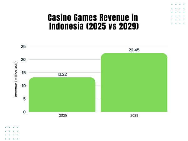 Играют все, даже чиновники: обзор теневого рынка iGaming в Индонезии