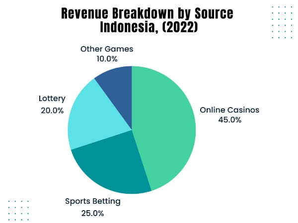 Играют все, даже чиновники: обзор теневого рынка iGaming в Индонезии