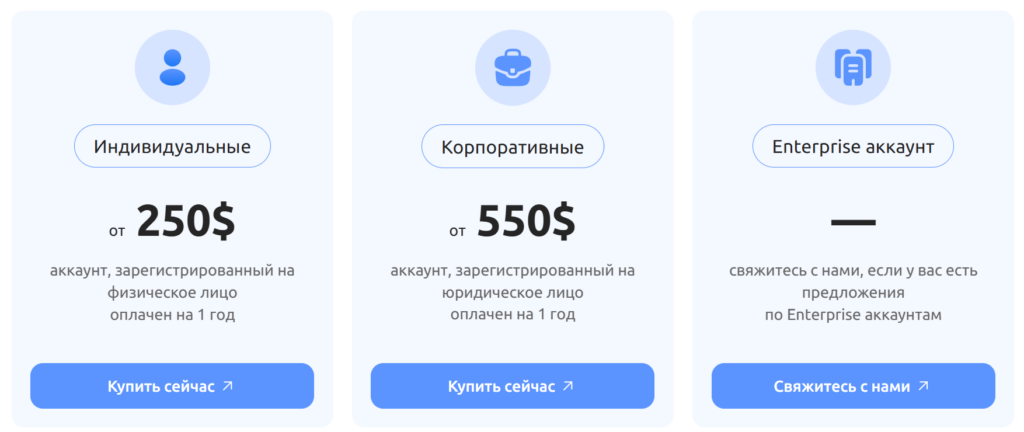 $5 000+ или бесплатно: сколько стоит старт в гемблинге в 2025 году