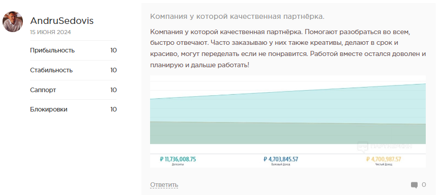 Мелбет