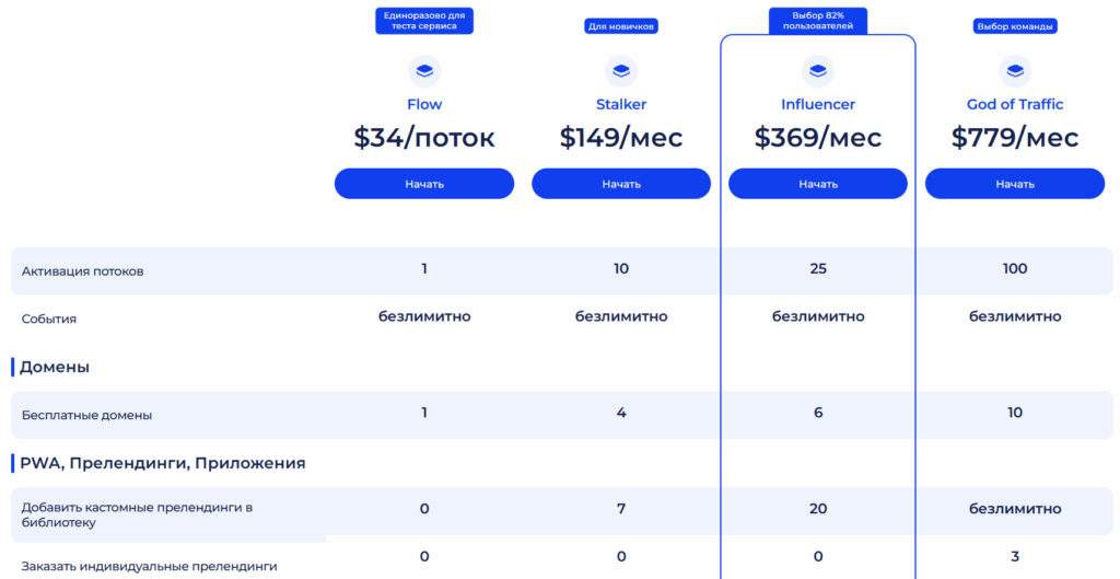 $5 000+ или бесплатно: сколько стоит старт в гемблинге в 2025 году